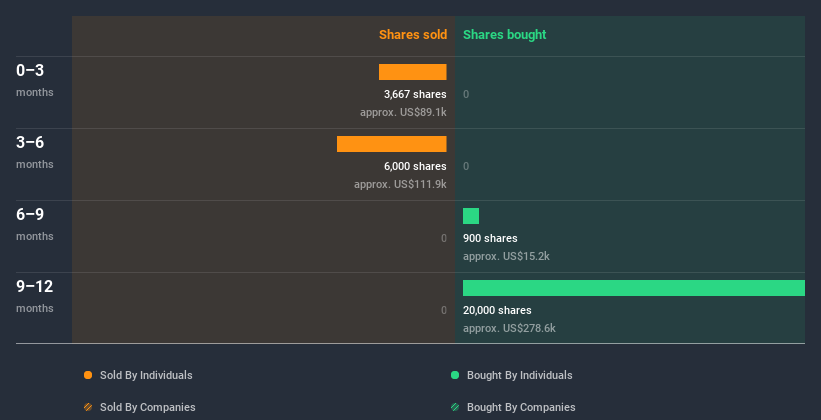 insider-trading-volume