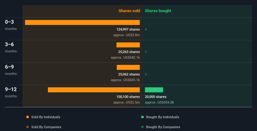 insider-trading-volume