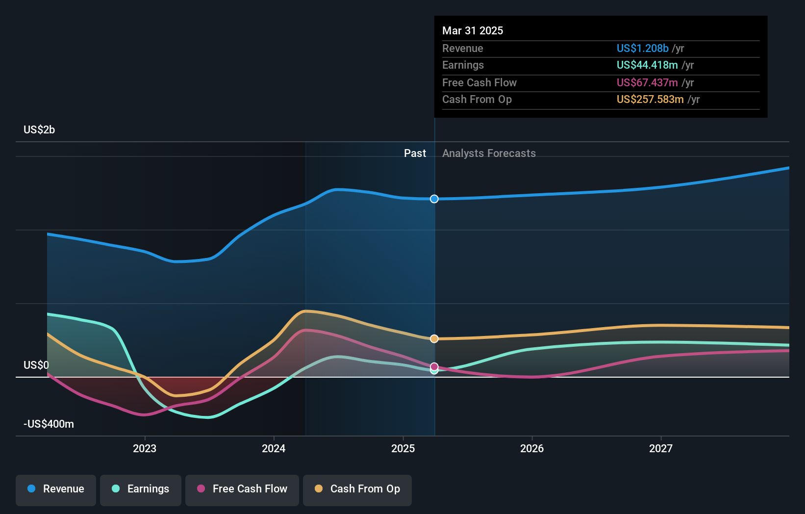 earnings-and-revenue-growth