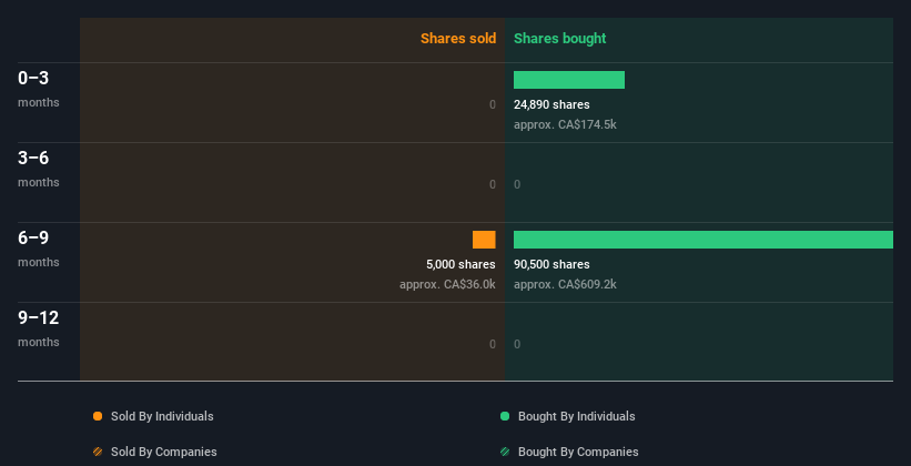 insider-trading-volume