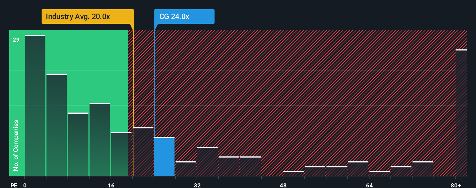 pe-multiple-vs-industry