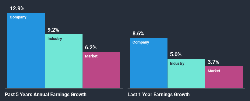 past-earnings-growth