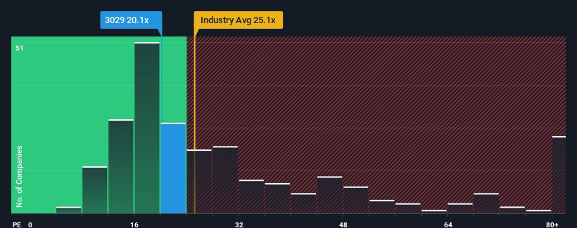 pe-multiple-vs-industry