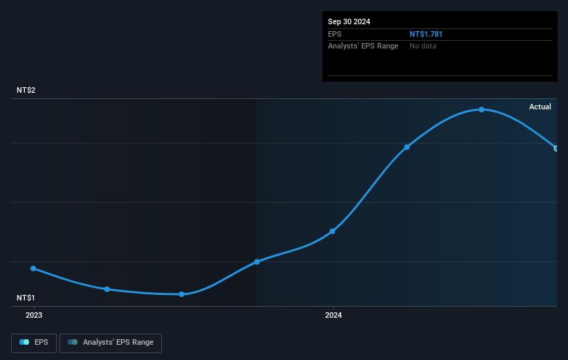 earnings-per-share-growth