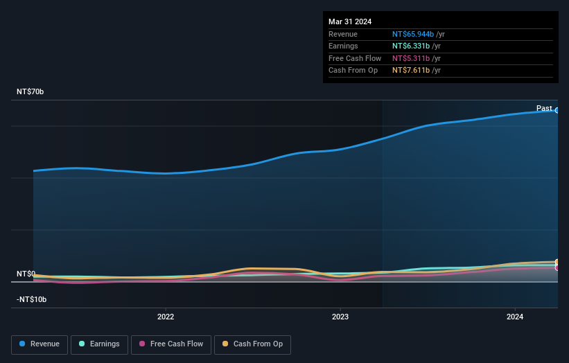 earnings-and-revenue-growth