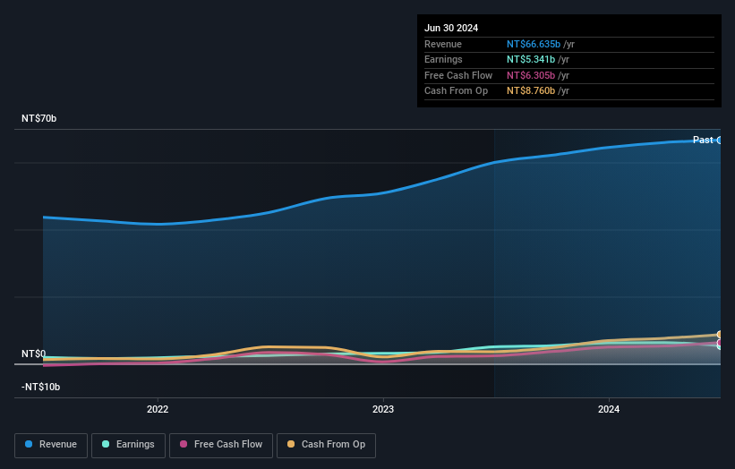 earnings-and-revenue-growth