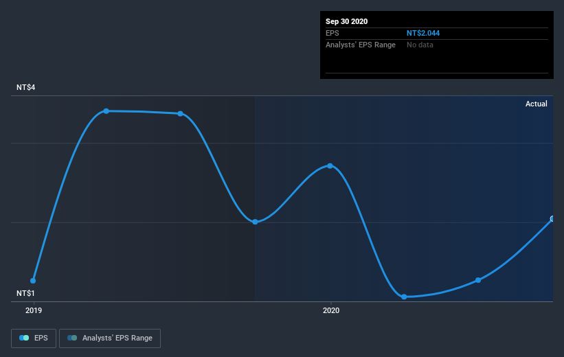 earnings-per-share-growth