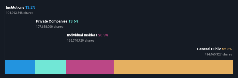 ownership-breakdown