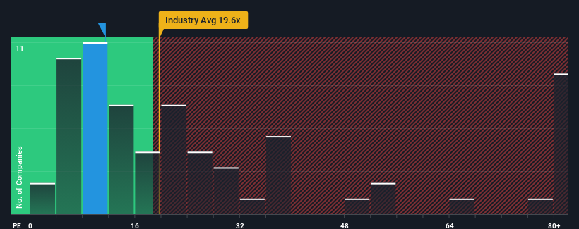 pe-multiple-vs-industry