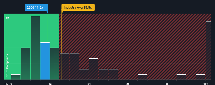pe-multiple-vs-industry