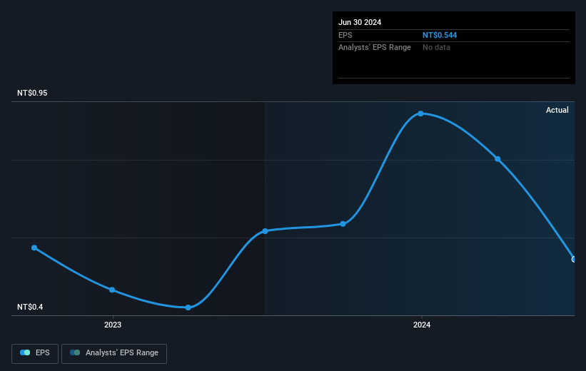 earnings-per-share-growth