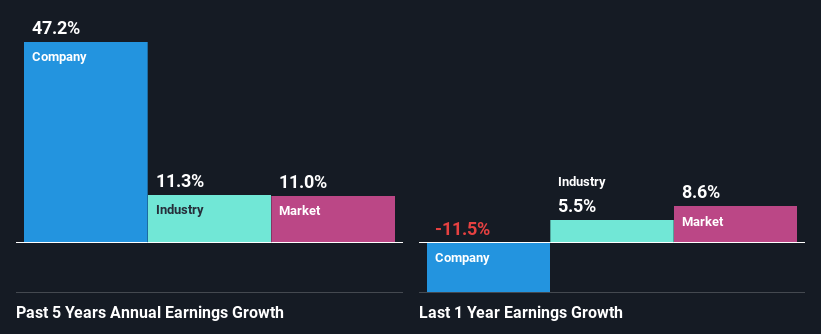 past-earnings-growth