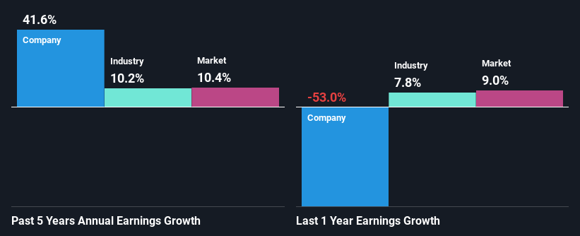 past-earnings-growth