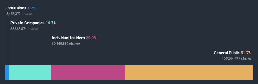 ownership-breakdown