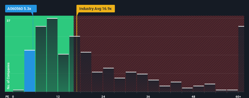 pe-multiple-vs-industry