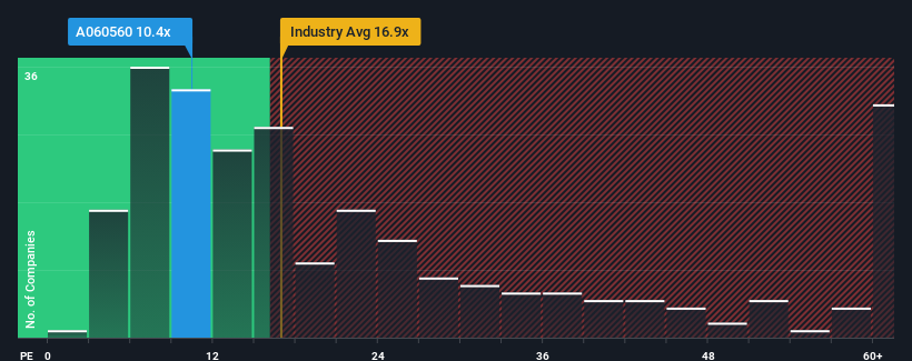 pe-multiple-vs-industry