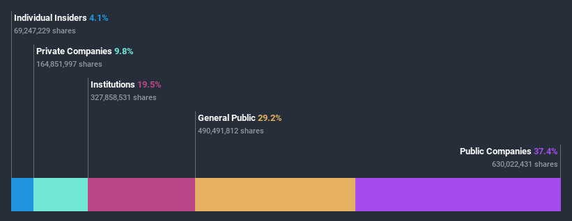 ownership-breakdown