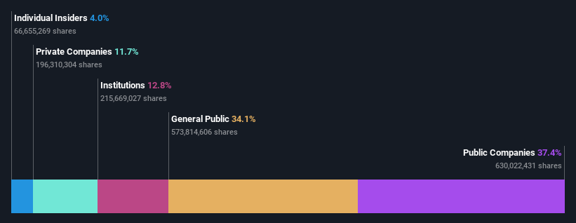 ownership-breakdown