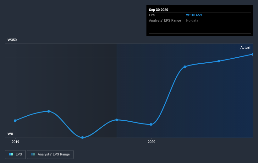 earnings-per-share-growth