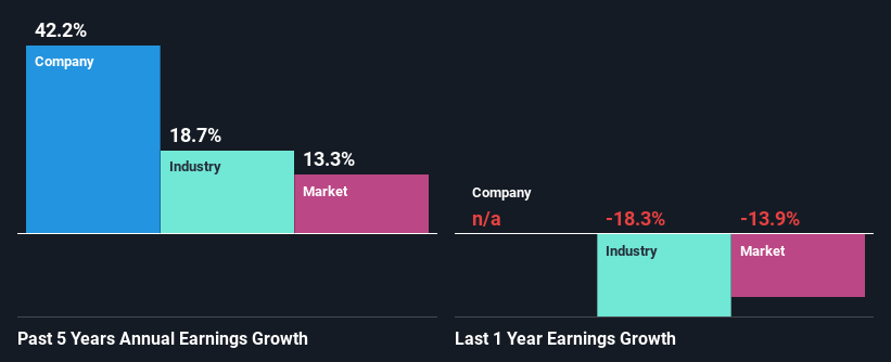 past-earnings-growth