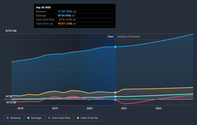 earnings-and-revenue-growth