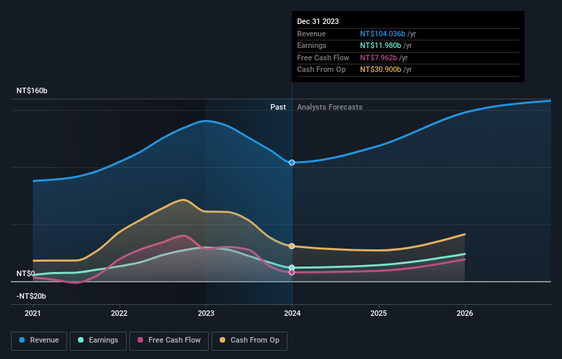 earnings-and-revenue-growth