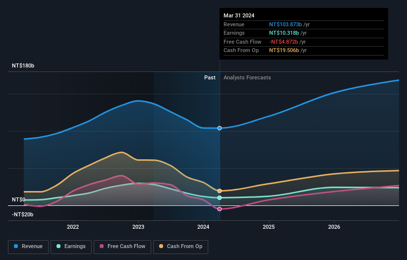 earnings-and-revenue-growth