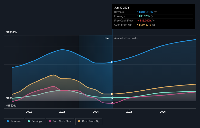 earnings-and-revenue-growth