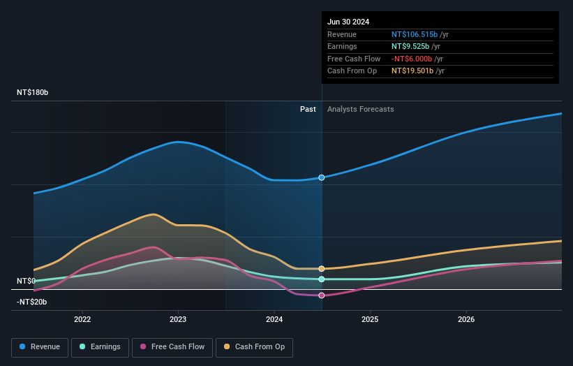 earnings-and-revenue-growth