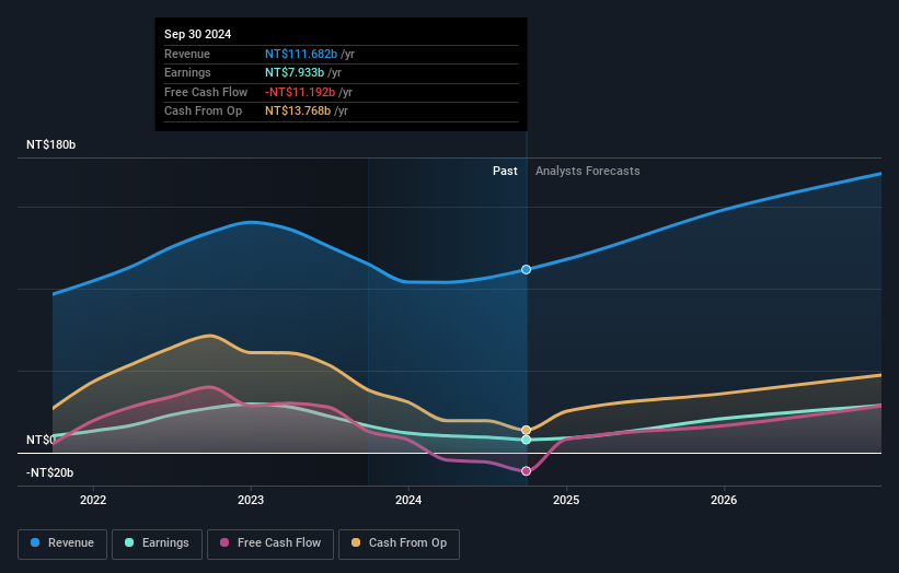 earnings-and-revenue-growth