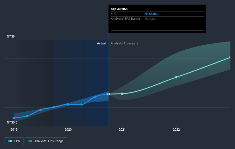 earnings-per-share-growth