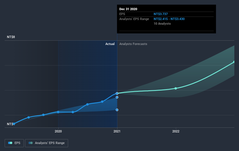 earnings-per-share-growth