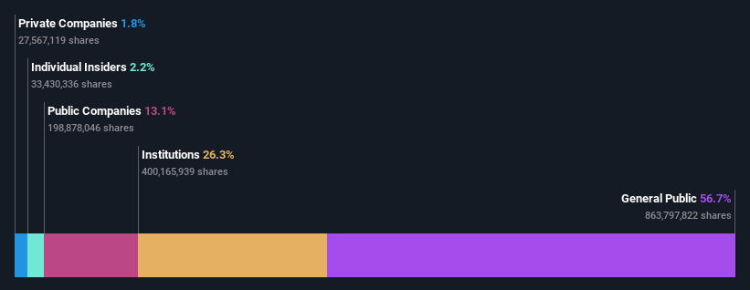 ownership-breakdown