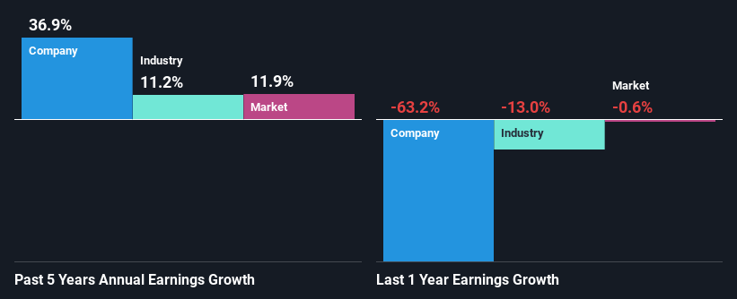 past-earnings-growth