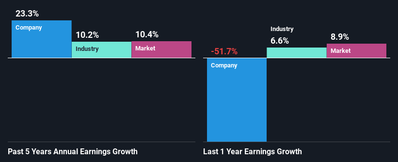 past-earnings-growth