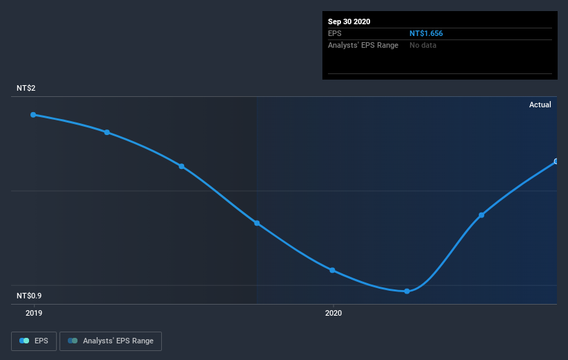 earnings-per-share-growth