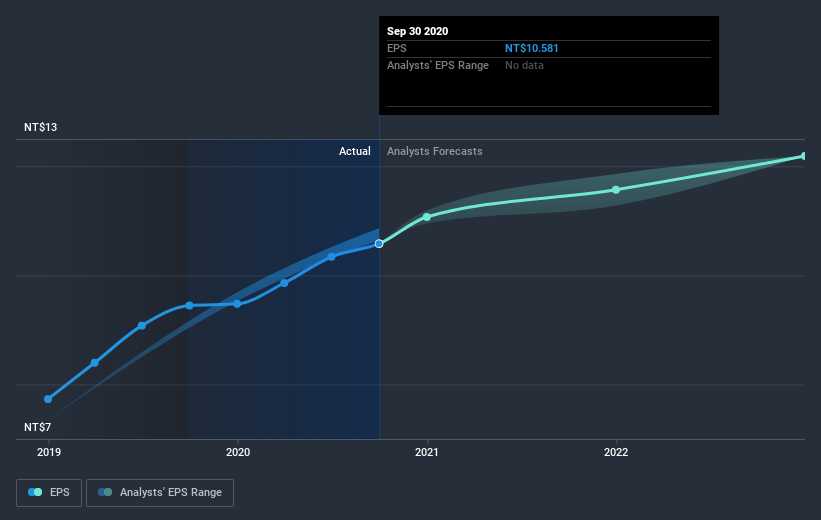 earnings-per-share-growth