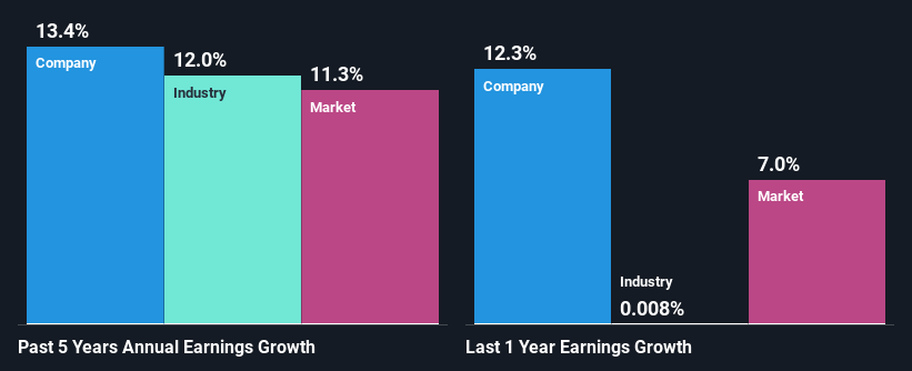 past-earnings-growth