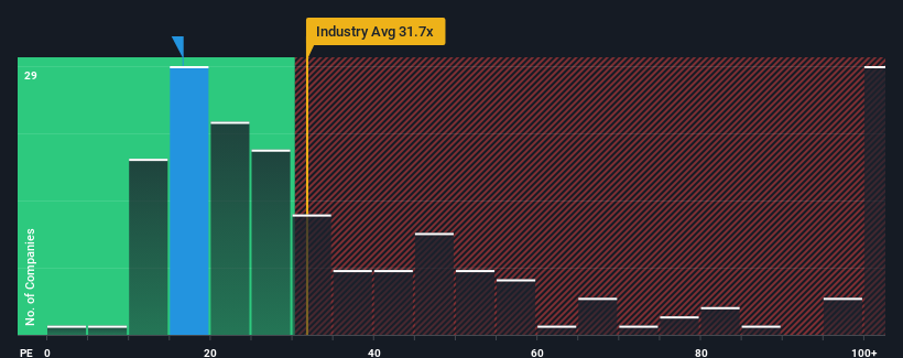 pe-multiple-vs-industry