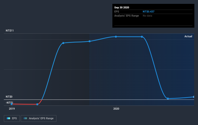 earnings-per-share-growth