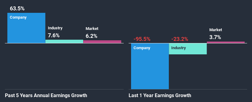 past-earnings-growth