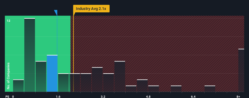 ps-multiple-vs-industry