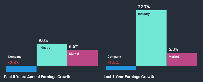 past-earnings-growth