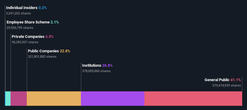 ownership-breakdown