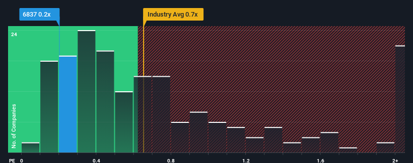 ps-multiple-vs-industry