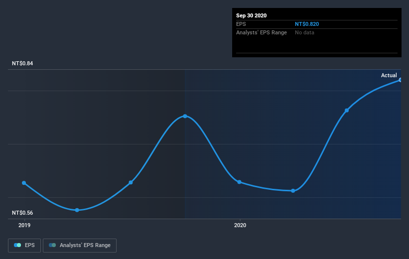 earnings-per-share-growth