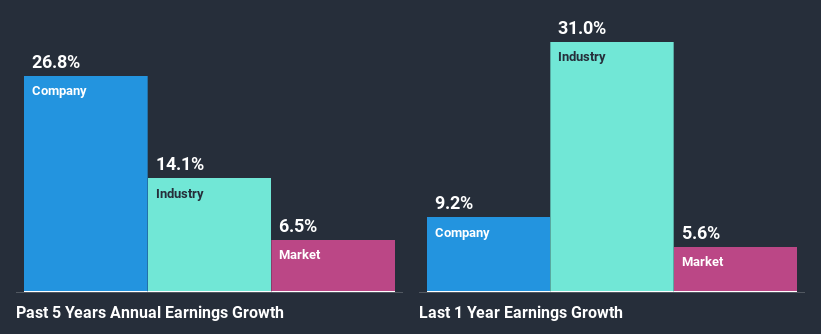 past-earnings-growth