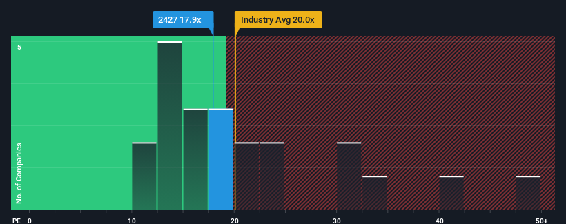 pe-multiple-vs-industry