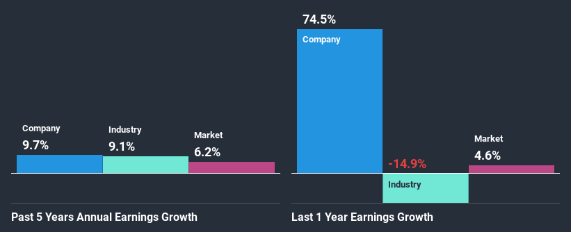 past-earnings-growth