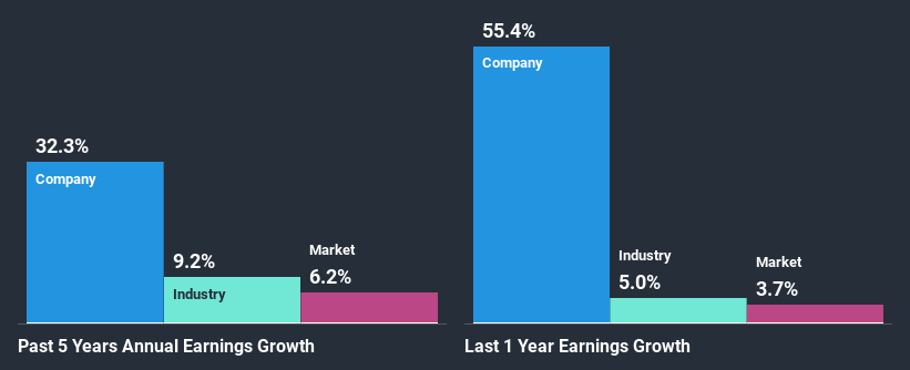 past-earnings-growth